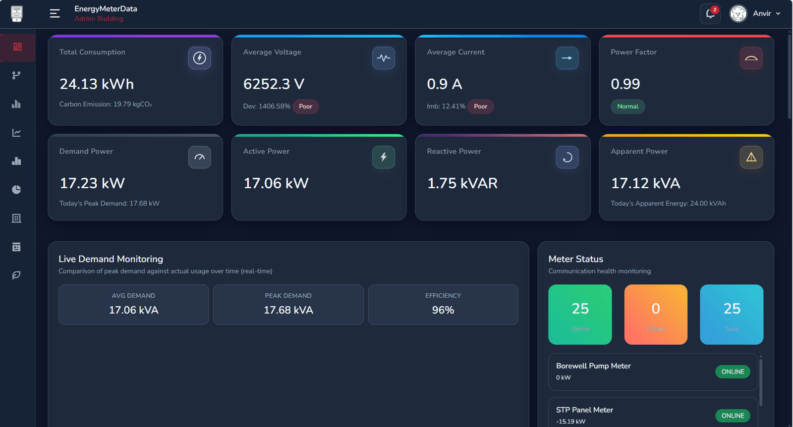 Energy Management System